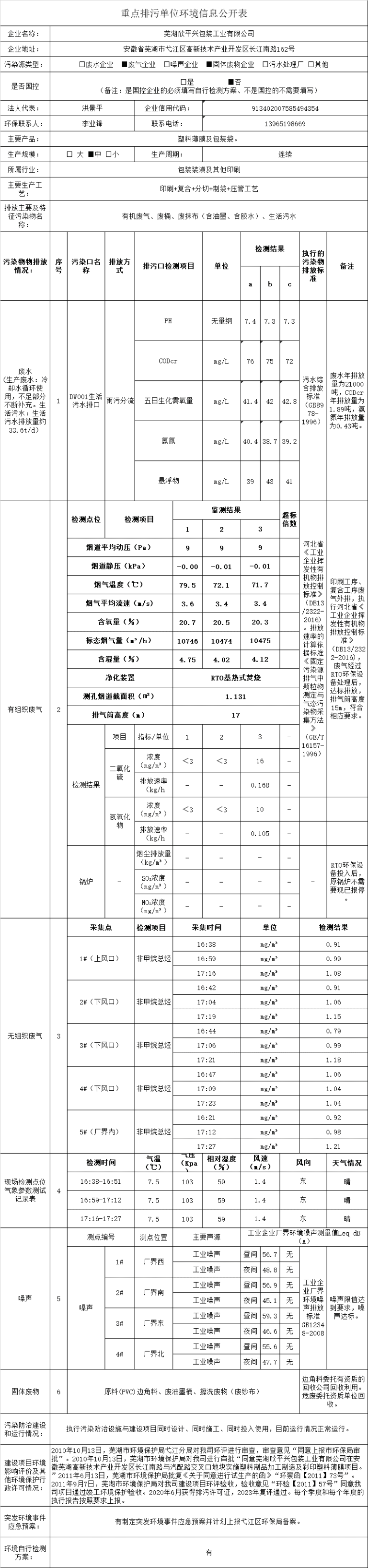 重点排污单位环境信息公开表